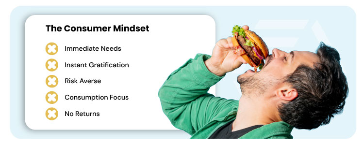 A man in a green jacket eagerly eating a large hamburger, symbolizing instant gratification. On the left, a white text box titled “The Consumer Mindset” lists five points with yellow X icons: Immediate Needs, Instant Gratification, Risk Averse, Consumption Focus, No Returns.