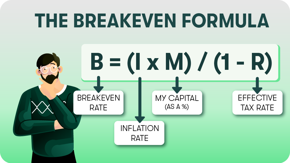 The Break Even formula