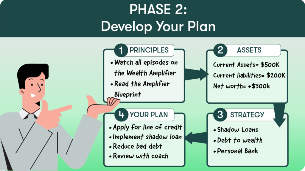 Phase 2: Develop your plan