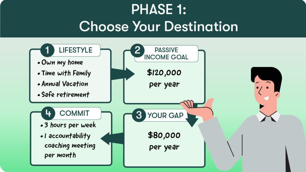 Phase 1: Choose your destination