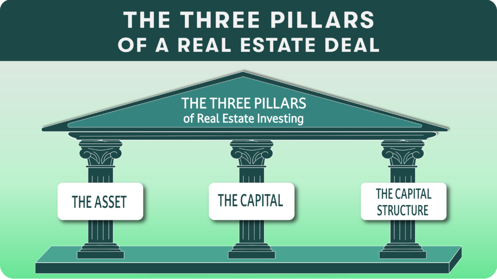The Three pillars of a real estate deal