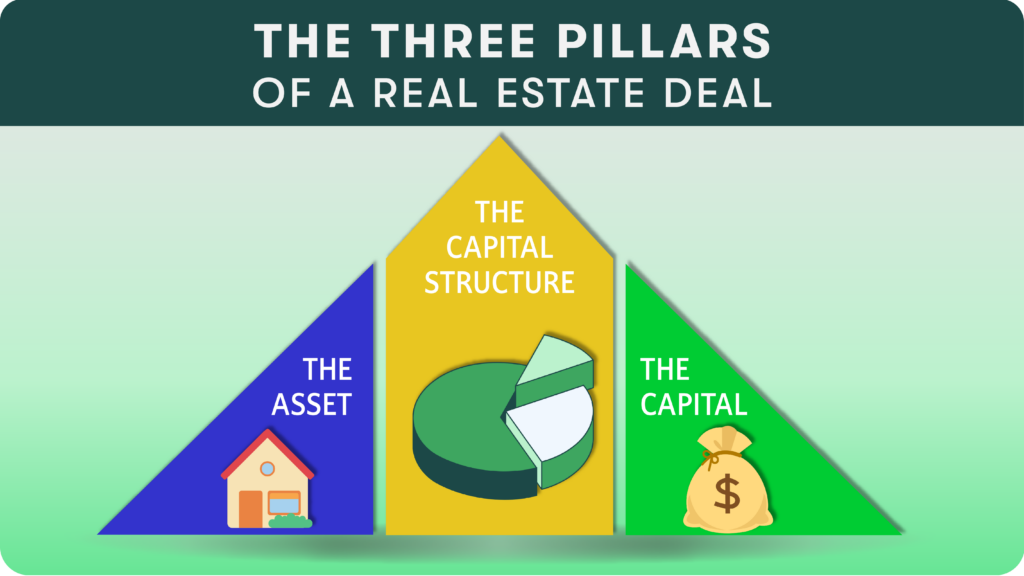 The three pillars of a real estate deal