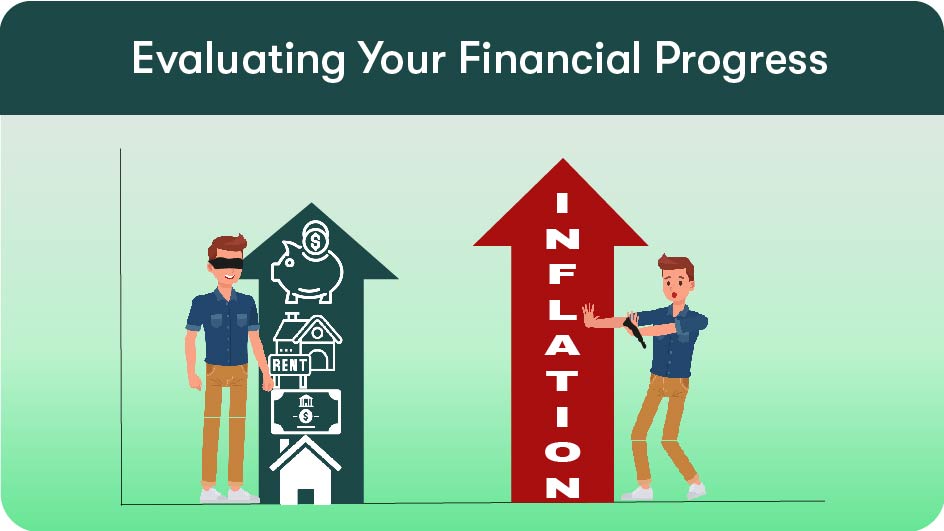 Evaluating Your Financial Progress‍ 