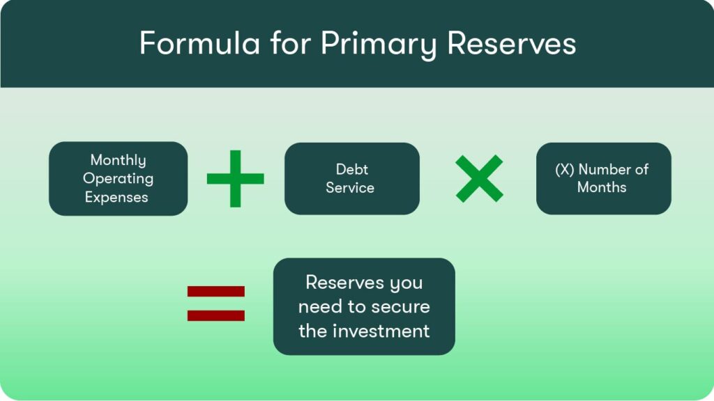 Formula for Primary Reserves